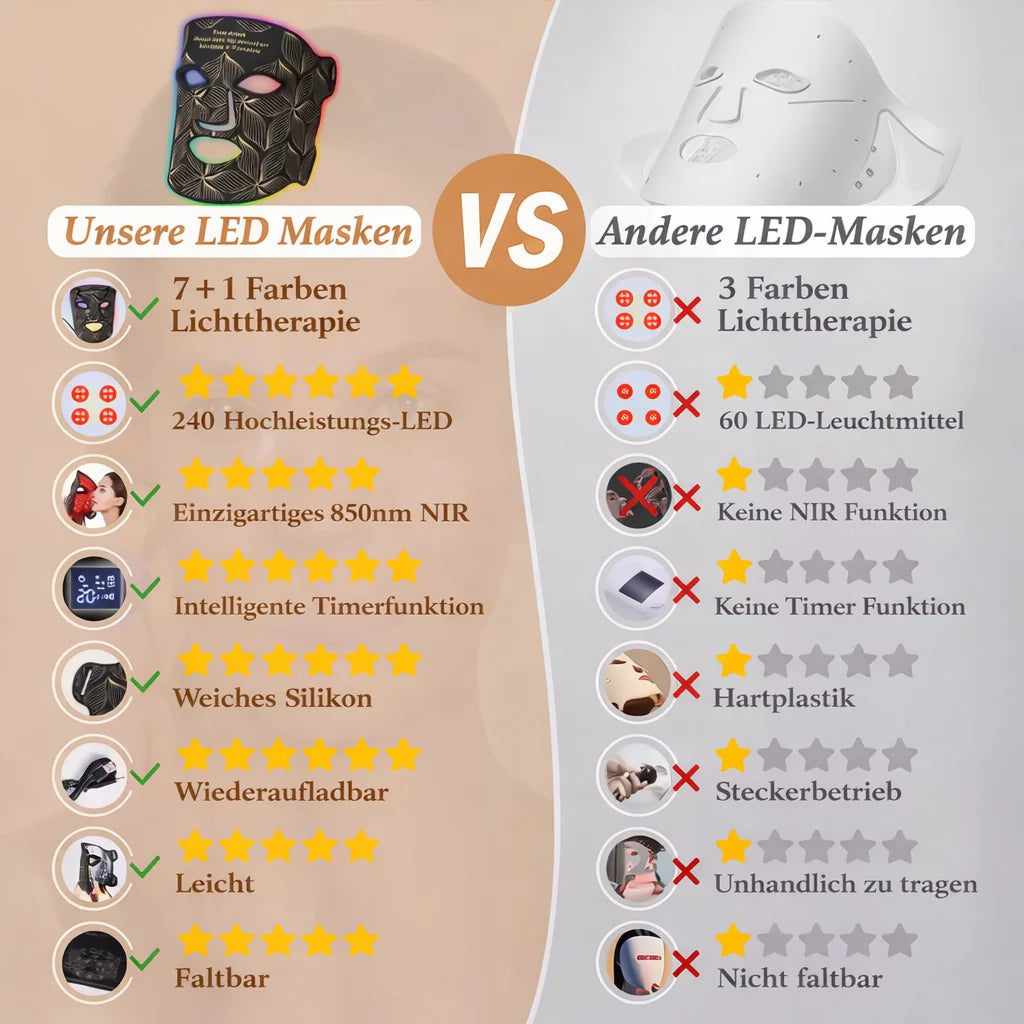 SkinVibe LumiMask Pro™