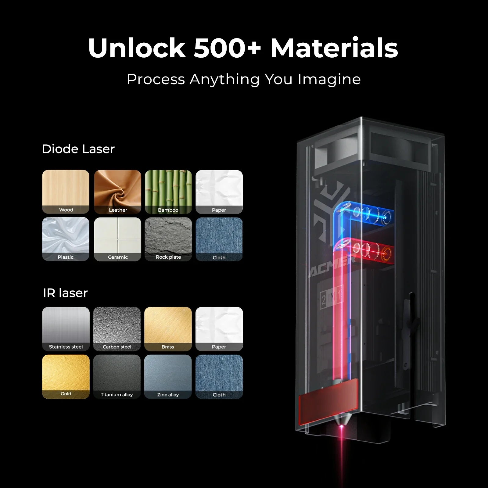 ACMER P3 IR＆Diode Enclosed Dual Laser Engraver