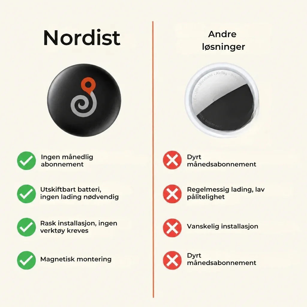 Nordist GP90 | GPS tracker without subscription (Android/Apple)