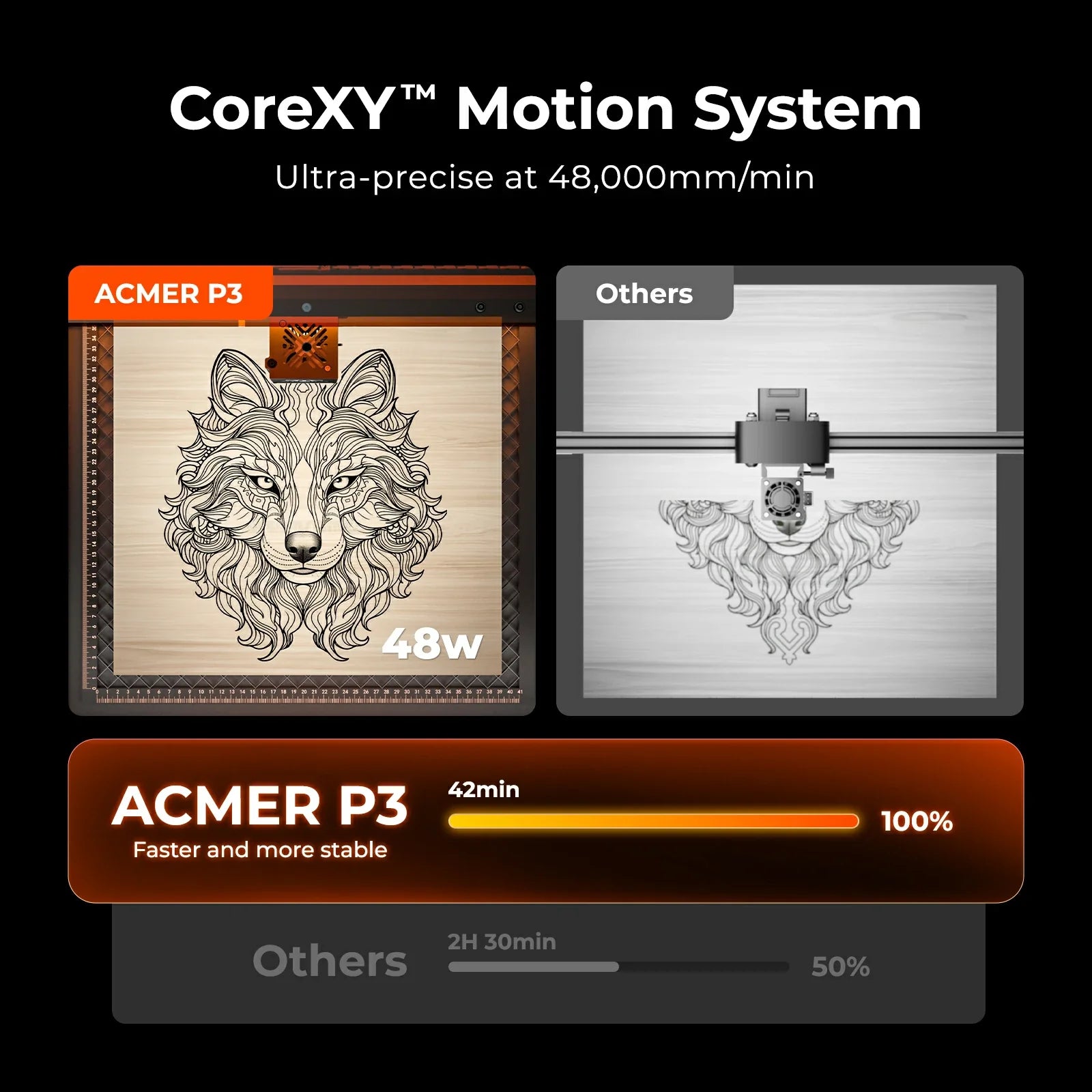 ACMER P3 IR＆Diode Enclosed Dual Laser Engraver