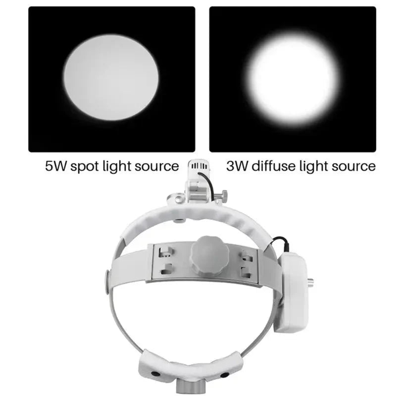 Dental Surgical Loupes 2.5X/3.5X with 5W LED Headlight + Extra Battery