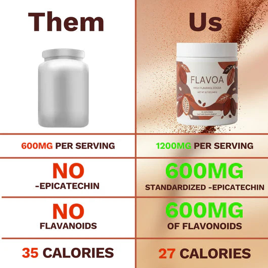 High Flavanol Cocoa